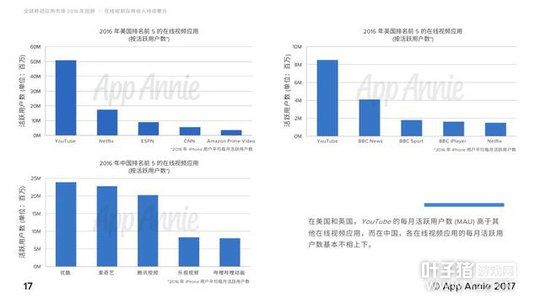 2016��MMORPG���δ��� �λ������ۼ����볬55��