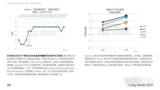 2016��MMORPG���δ��� �λ������ۼ����볬55��