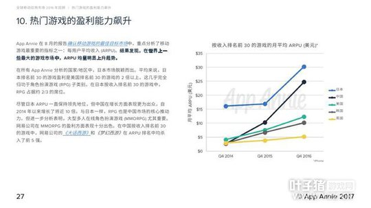 2016��MMORPG���δ��� �λ������ۼ����볬55��