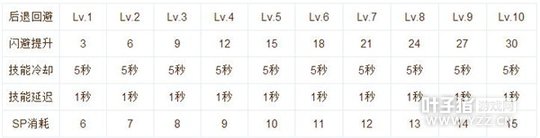 仙境传说RO手游刺客技能加点及使用心得