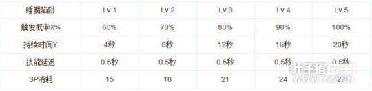 仙境传说RO手游神射手技能加点及使用心得