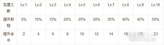 �ɾ���˵RO���ι����ּ��ܼӵ㼰ʹ���ĵ�