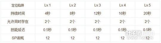 �ɾ���˵RO���ι����ּ��ܼӵ㼰ʹ���ĵ�