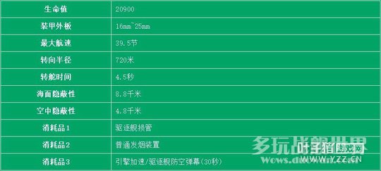 蘇聯(lián)X雷暴可擼臉可雷擊 一改毛驅(qū)魚雷弱勢