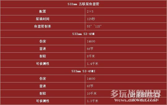 蘇聯(lián)X雷暴可擼臉可雷擊 一改毛驅(qū)魚雷弱勢