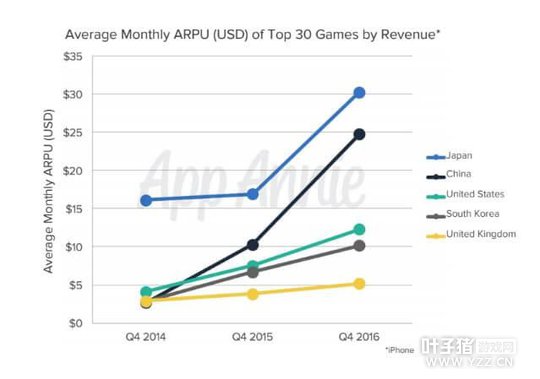 2016���ֻ�Ӧ�ô���8715�� �й���App Store�������Դ