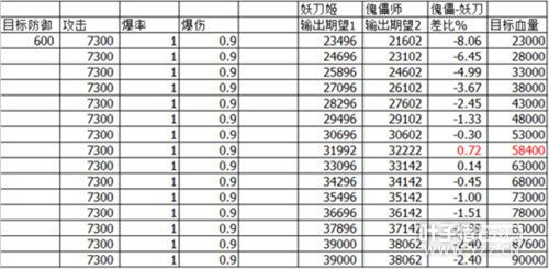 ����ʦ�°����ʦVS�������˺����ݶԱȷ���