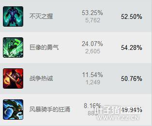 LOLͳ�κ�����λ�����å �����������ϰ׽�