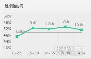 LOLͳ�κ�����λ�����å �����������ϰ׽�