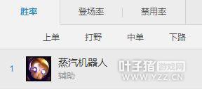 LOLͳ�κ�����λ�����å �����������ϰ׽�