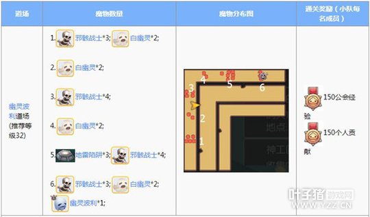 �ɾ���˵RO���γ����ߵ�����⼰�����ĵ�