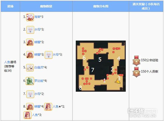 �ɾ���˵RO���γ����ߵ�����⼰�����ĵ�