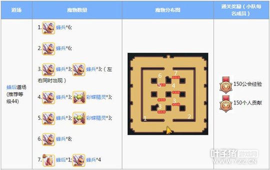 �ɾ���˵RO���γ����ߵ�����⼰�����ĵ�