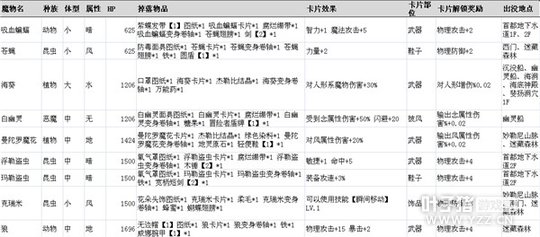 �ɾ���˵����ħ����Ϣһ�� ��ȫħ����Ϣ����