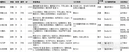 �ɾ���˵����ħ����Ϣһ�� ��ȫħ����Ϣ����