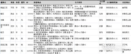 �ɾ���˵����ħ����Ϣһ�� ��ȫħ����Ϣ����