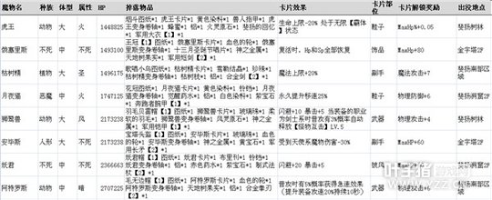 �ɾ���˵����ħ����Ϣһ�� ��ȫħ����Ϣ����