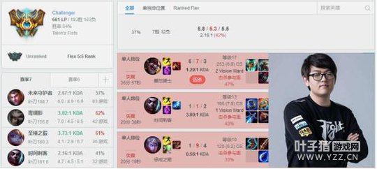 LOL���º���������С�����Ƕ� LPL���˽���ǰ10