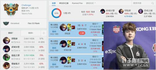 LOL���º���������С�����Ƕ� LPL���˽���ǰ10