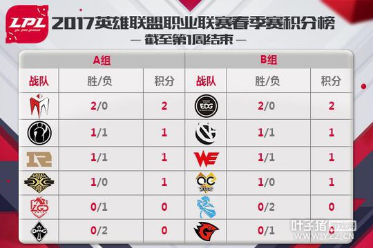 2��9��IM����SS Ben4��ӭSofM��ս