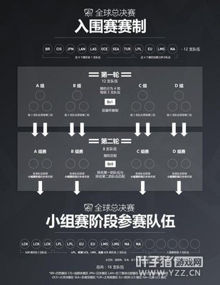 ����LOL�����潻�棡ȫ�������µ�LPL���ض���Զ