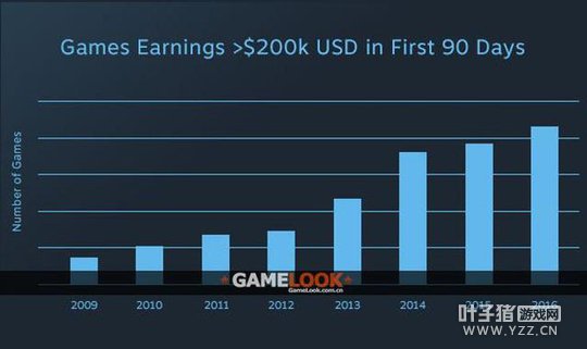 ��Valve���ʦ̸Steam׬Ǯ�����ع��ʿ���������