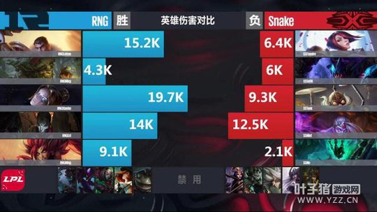LPL2017�������ڶ��ֵ����գ���������Ч RNG��ѹSS
