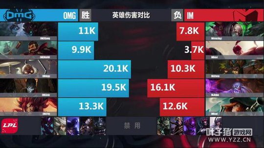 LPL11յڶ2֣3AD˺ը OMGʤ