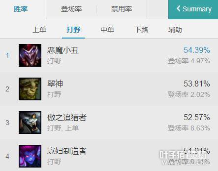 LOL7.3�汾ǿ�ƴ̿ͼ�������������ADC�İ汾���ˣ�