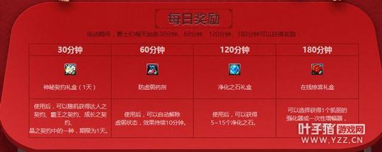 DNF�ϰ汾ʮ�������ر���װ�� ��һ�����������