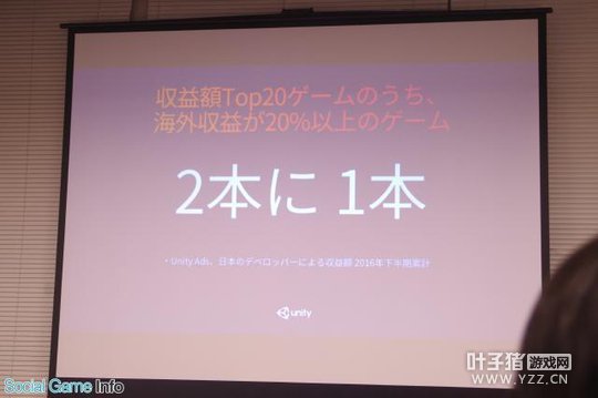 �����ǰ20���ձ���Ϸ�У�һ����Ʒ�ں�������ķݶ��20%