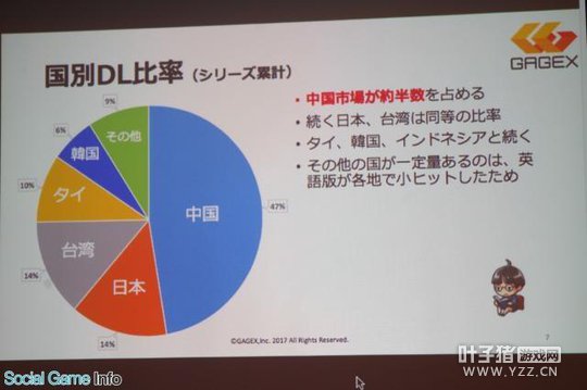 ���Ѻʹֵ��ĵ���������й��г���������ռ����47%