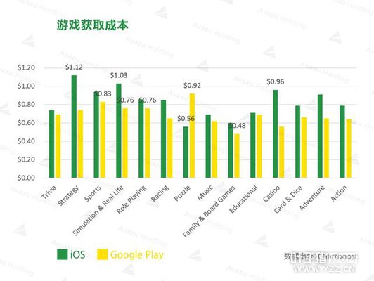 2016ȫ����Ϸ�г�����--����ƪ