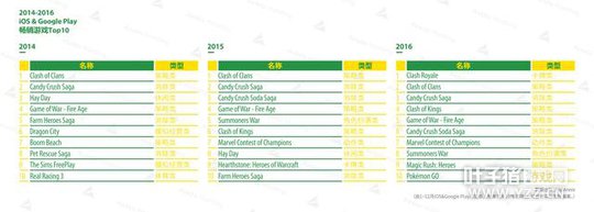 2016ȫ����Ϸ�г�����--����ƪ