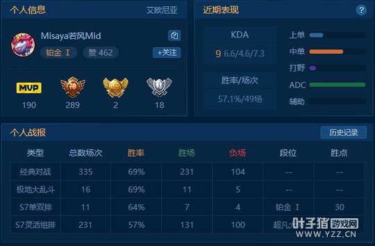 LOL��˫�Ŷ��������� ·����Dopa�����׽�1