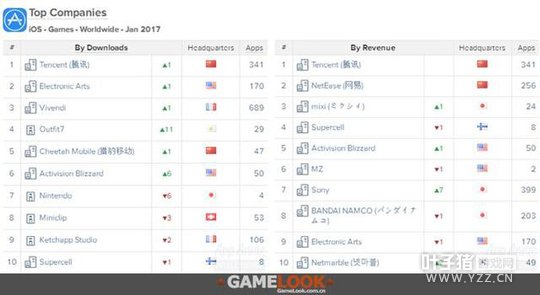 AppAnnie2017����ָ����������ҫ������������