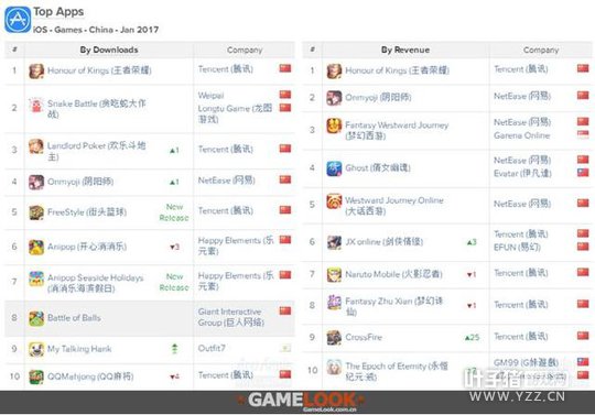 AppAnnie2017����ָ����������ҫ������������