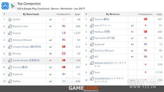 AppAnnie2017����ָ����������ҫ������������