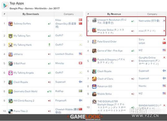 AppAnnie2017����ָ����������ҫ������������