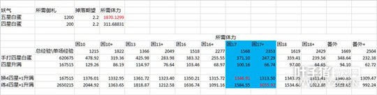 ����ʦ������ΰ׵����Ź���