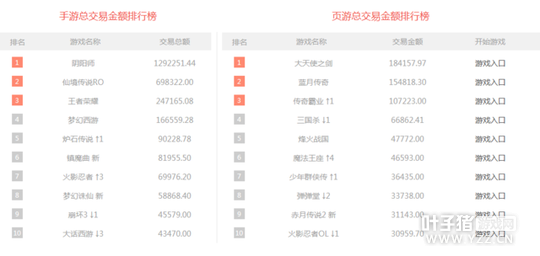 һ�ܽ��װ�ħ����������4�� �漣MUװ������22000