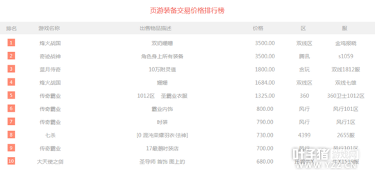 һ�ܽ��װ�ħ����������4�� �漣MUװ������22000