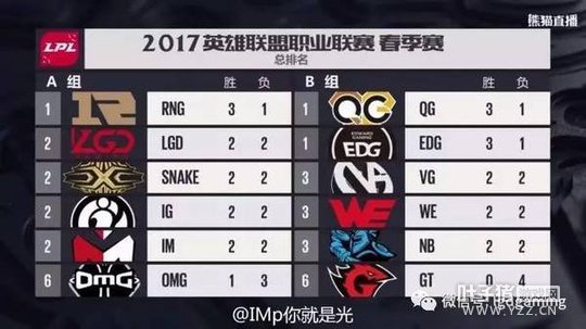 LOLԤ棺2017LPL 17:00 LGD