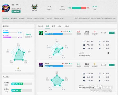 ��ŷ���ǵ�һ�����1�� ���ѣ��ɵ�Ư����