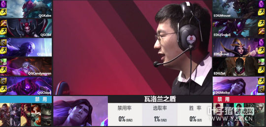 2��18�յڶ����ڶ��֣�����ǿ�Ʒ��� EDG��С���һ