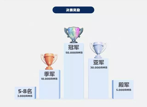 CLO S2��������