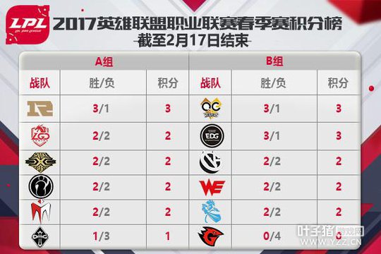 Mlxg��RNG����IG EDG��ӭQG��ս