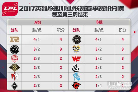 LPL���ܴ��¼ǻع� ȫ������ս����