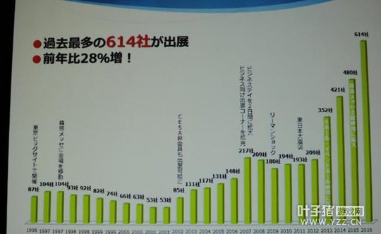 ����TGS��չ��ҵ����