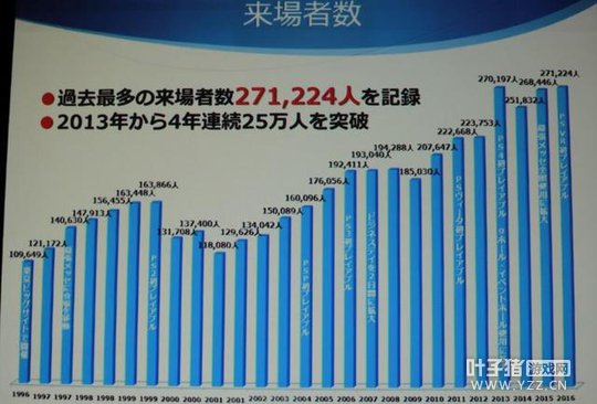 ����TGS��չ�����Ա�